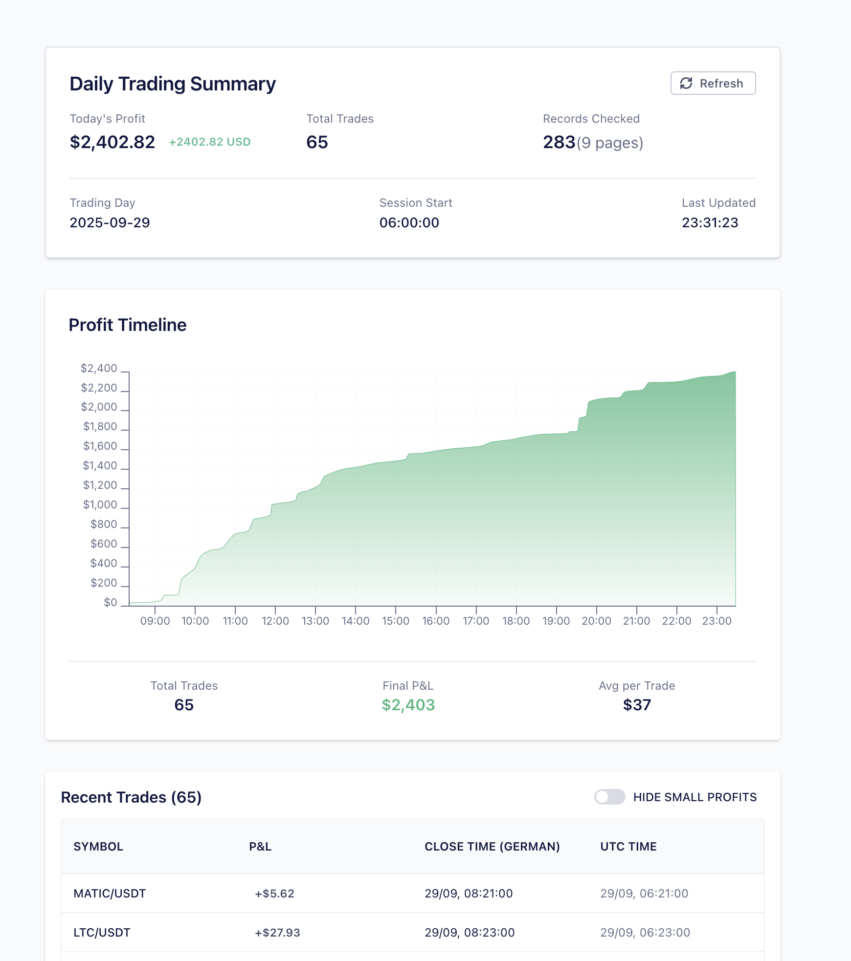 UniCV.io resume builder interface